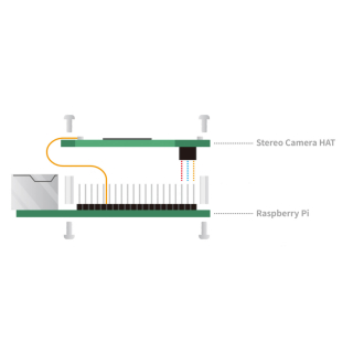 KIT CAMARA STEREO SINCRONIZADA 8MP PARA RASPBERRY PI