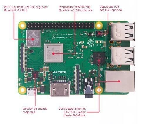 Especificaciones de la Raspberry Pi 3 Modelo B+