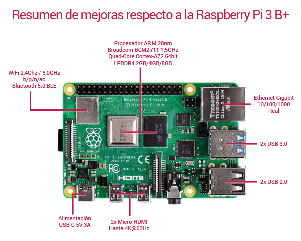 Características Raspberry Pi 4