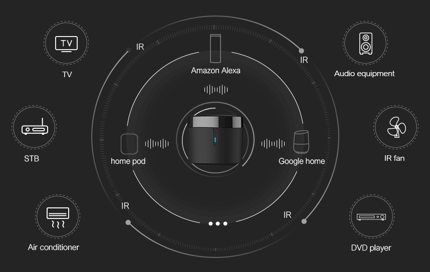 Broadlink RM4 Mini
