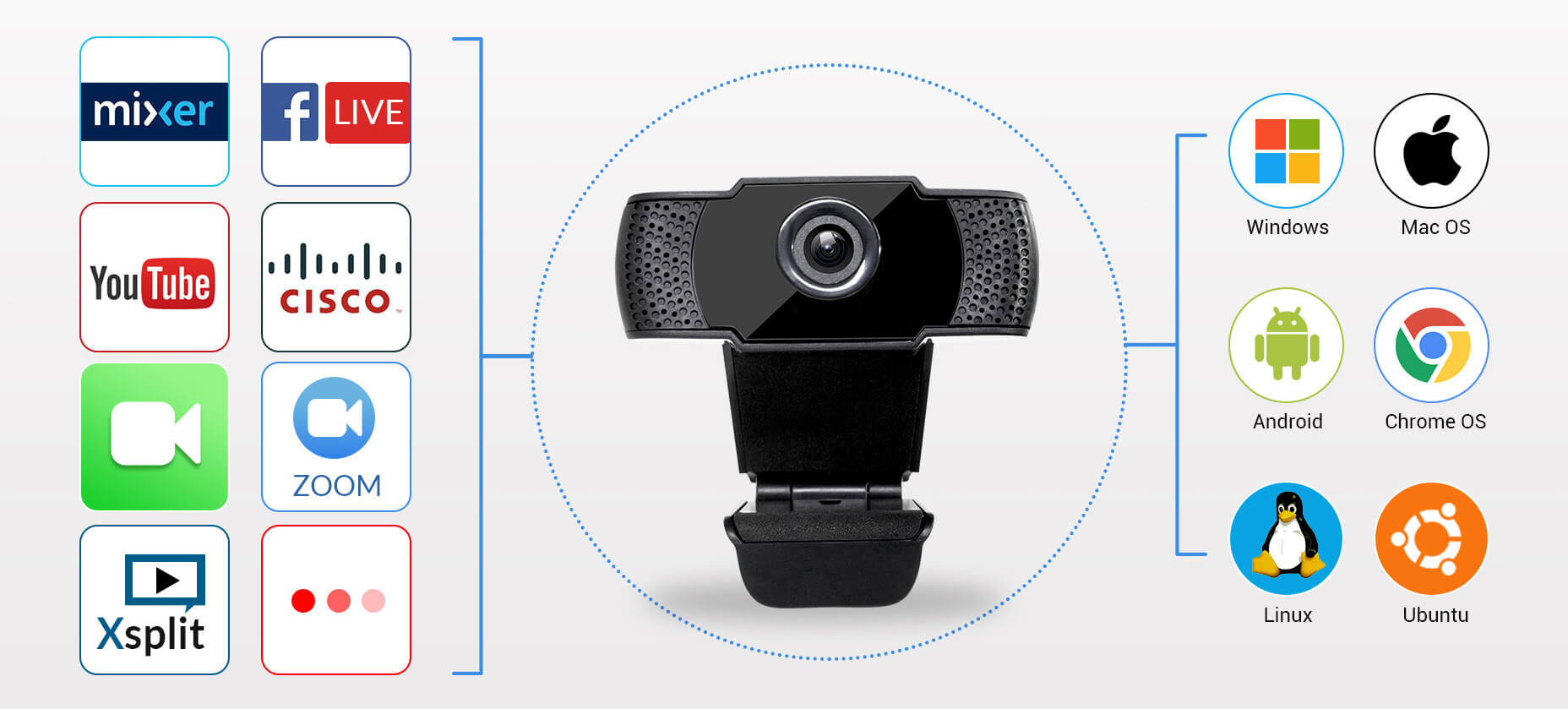 Webcam FullHD 1080p Skype Zoom Youtube Facebook