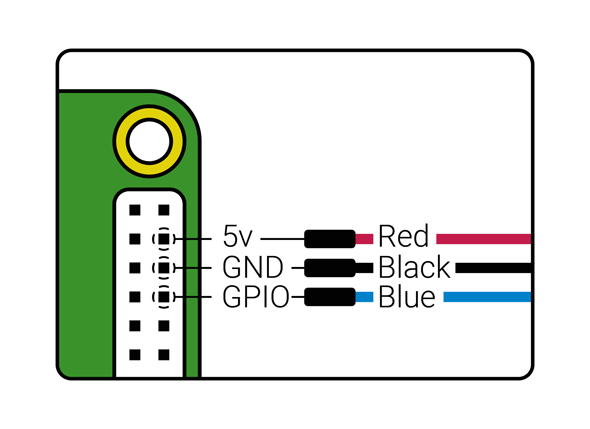 Ventilador oficial Raspberry Pi, como conectarlo