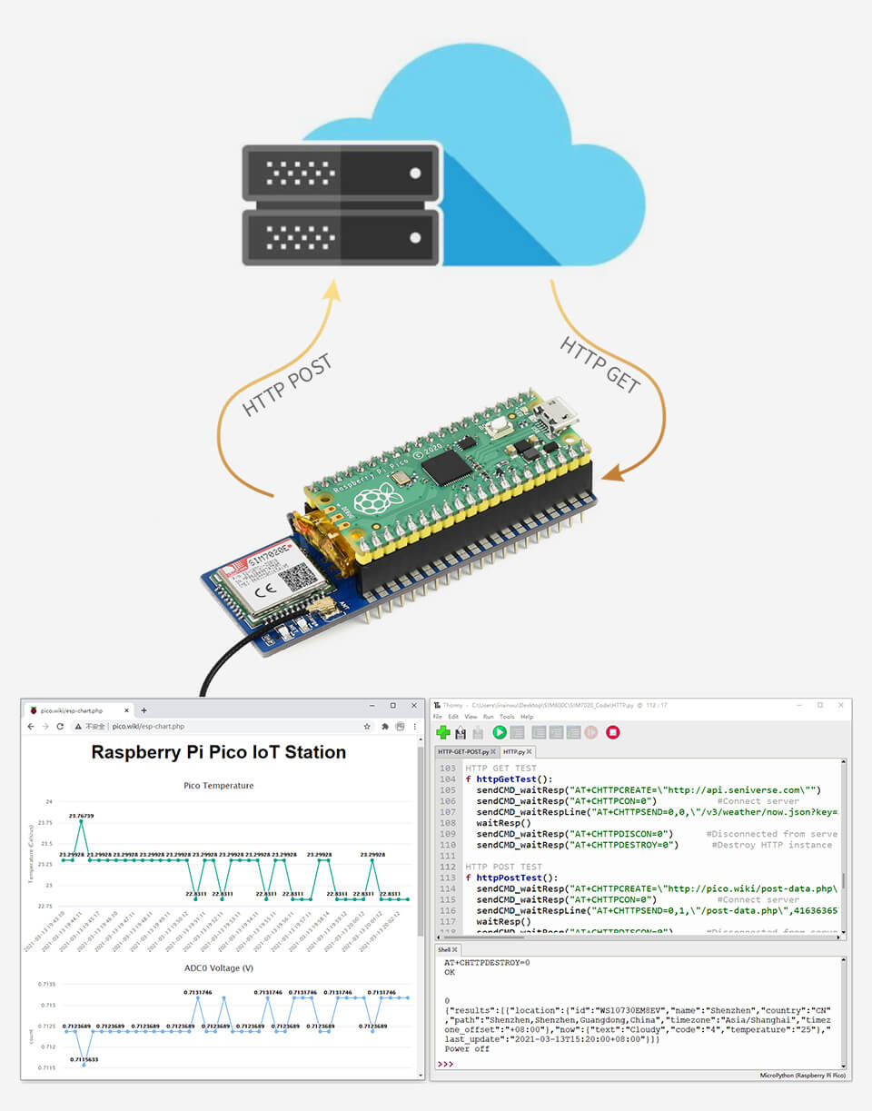 Raspberry Pi Pico SIM NB-IoT 4G LTE