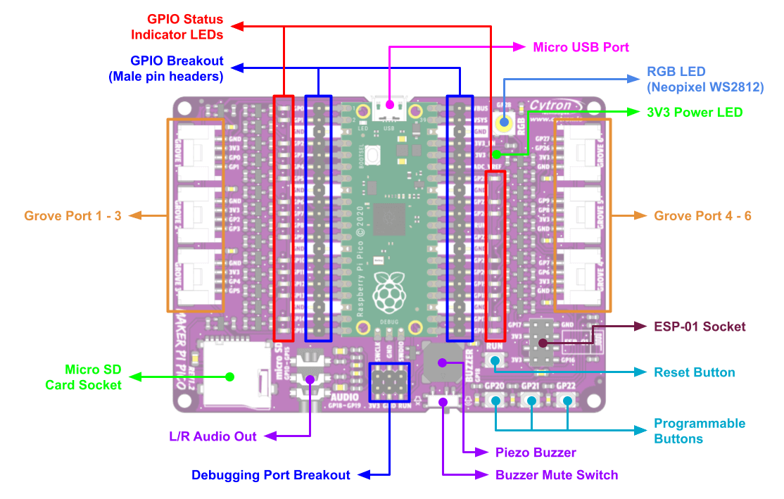 Maker Pi Pico - Board layout