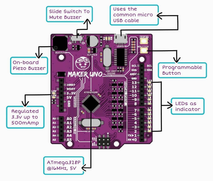Maker UNO Edu Kit (Arduino Compatible)