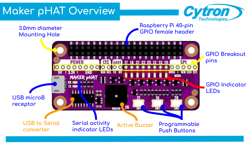 Maker pHAT