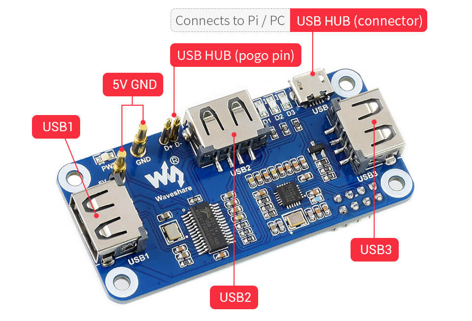 3x extended USB 2.0 ports