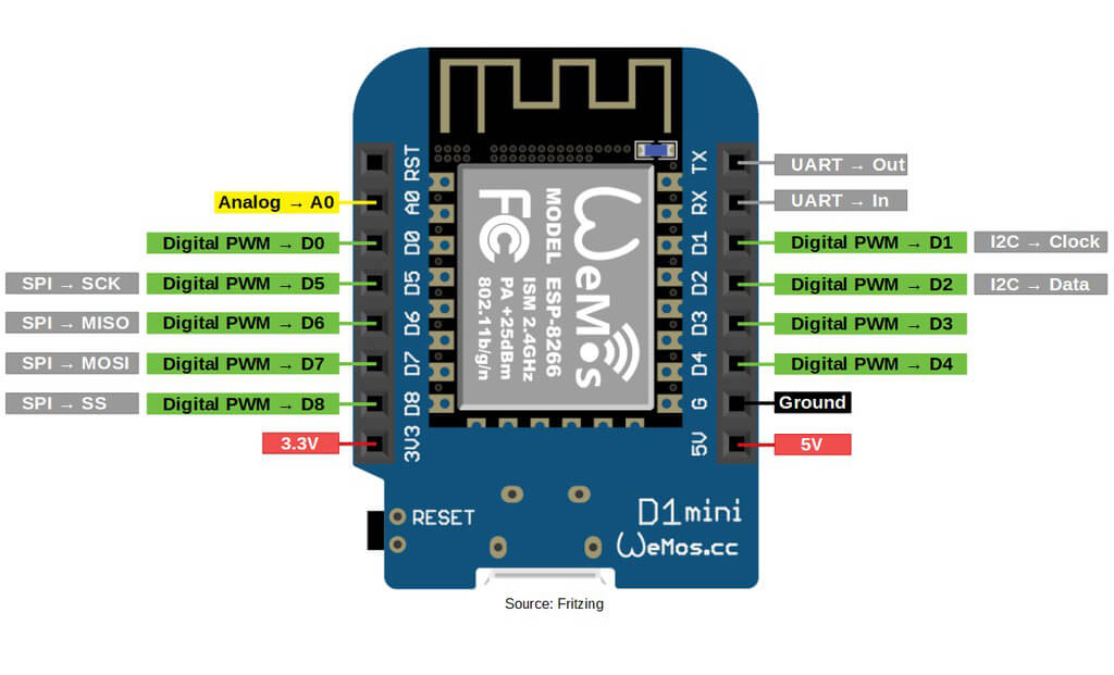 Wemos D1 Mini