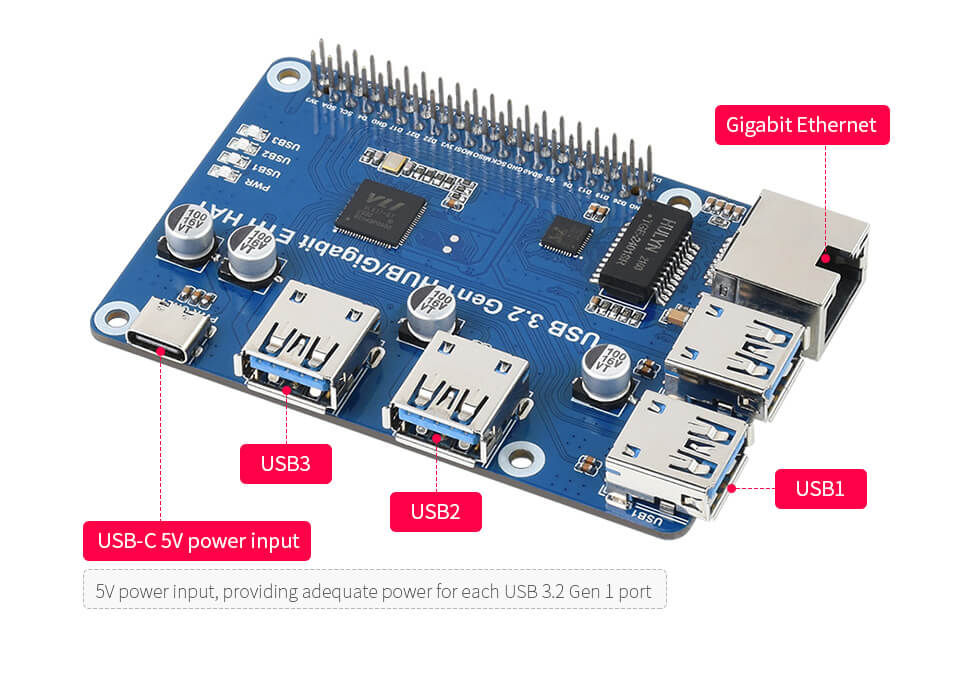 USB 3.2 Gen1 And Gigabit Ethernet HUB HAT for Raspberry Pi, 3x USB, 1x Gigabit ETH, Driver-Free