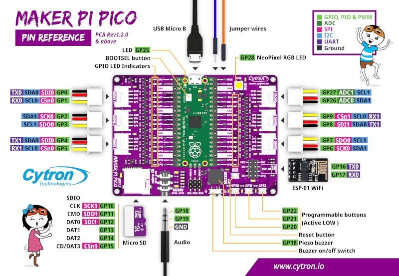 Maker Pi Pico - PIN REFERENCE