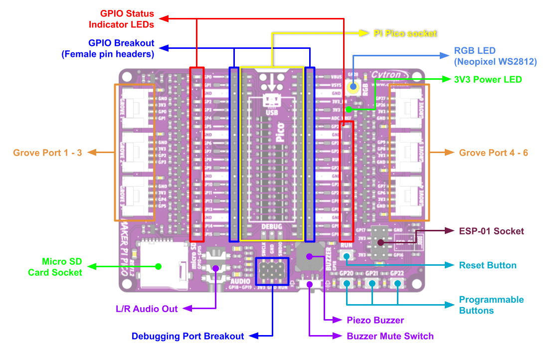 MAKER PI PICO BASE (SIN RASPBERRY PI PICO)