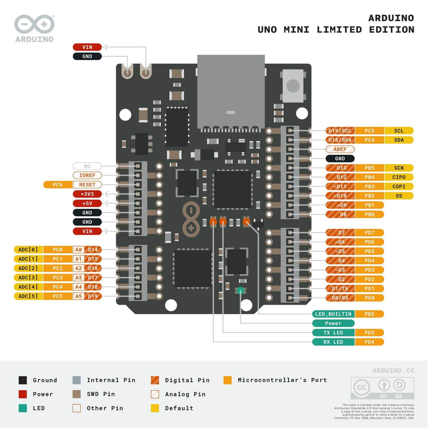 ARDUINO UNO MINI LIMITED EDITION