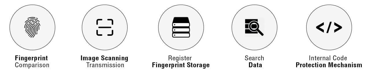 PiFinger | Fingerprint HAT for Raspberry Pi