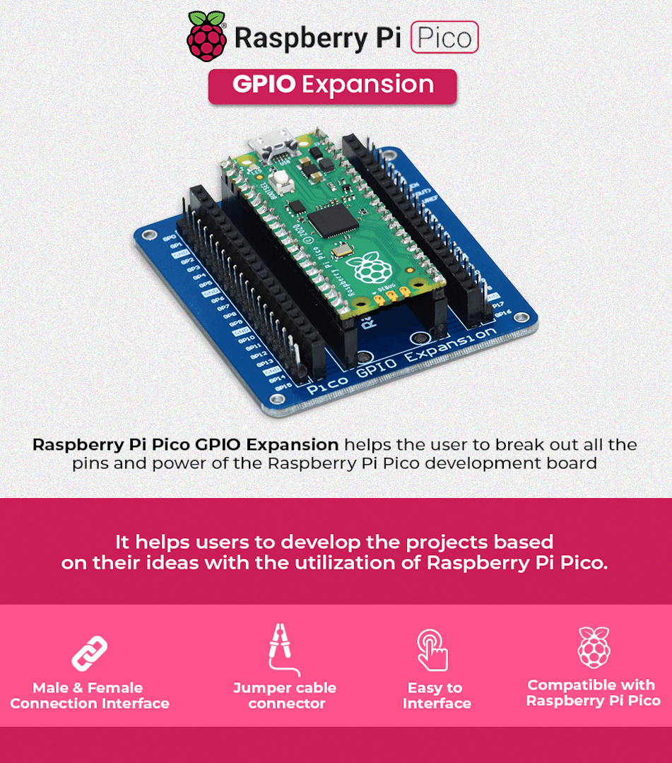 Raspberry Pi Pico GPIO Expansion Board