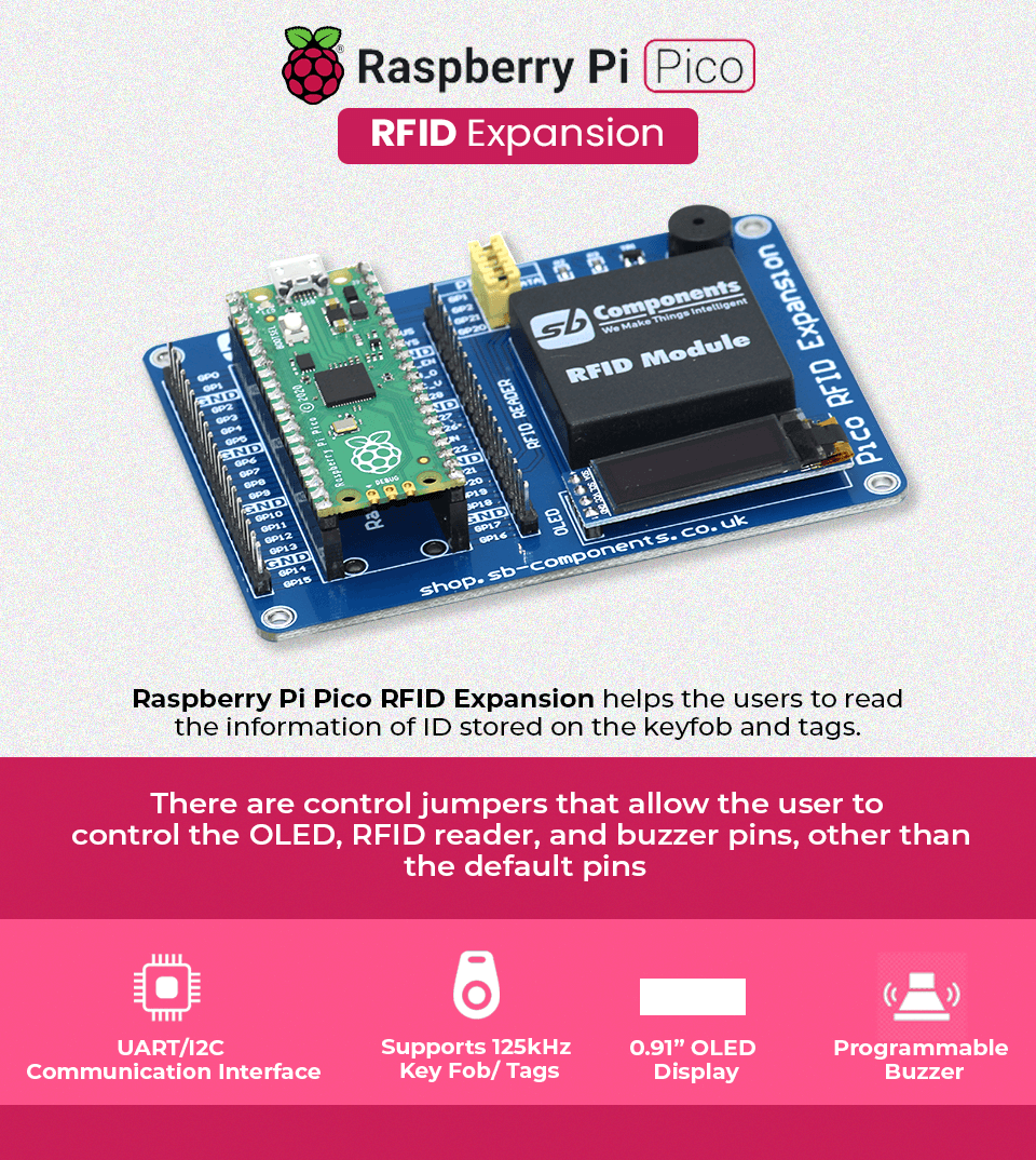 Raspberry Pi Pico RFID Expansion