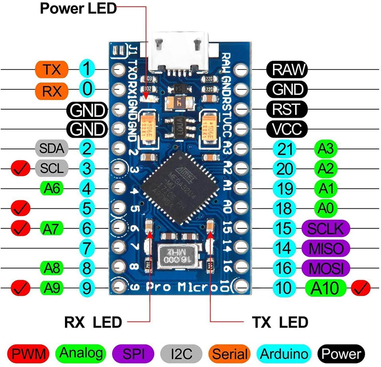 Arduino Pro Micro 5V 16MHz pines