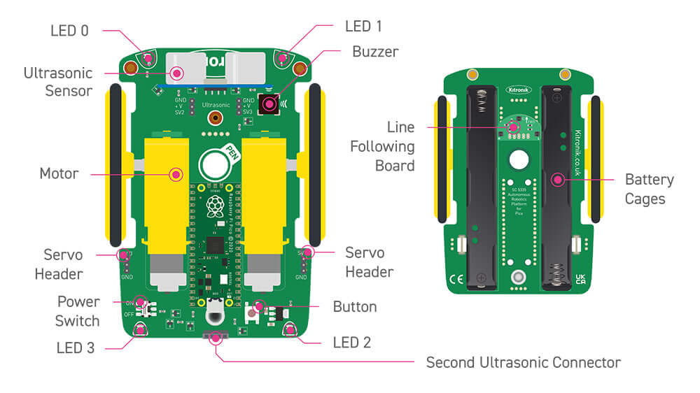 Kitronik Autonomous Robotics Platform (Buggy) for Pico