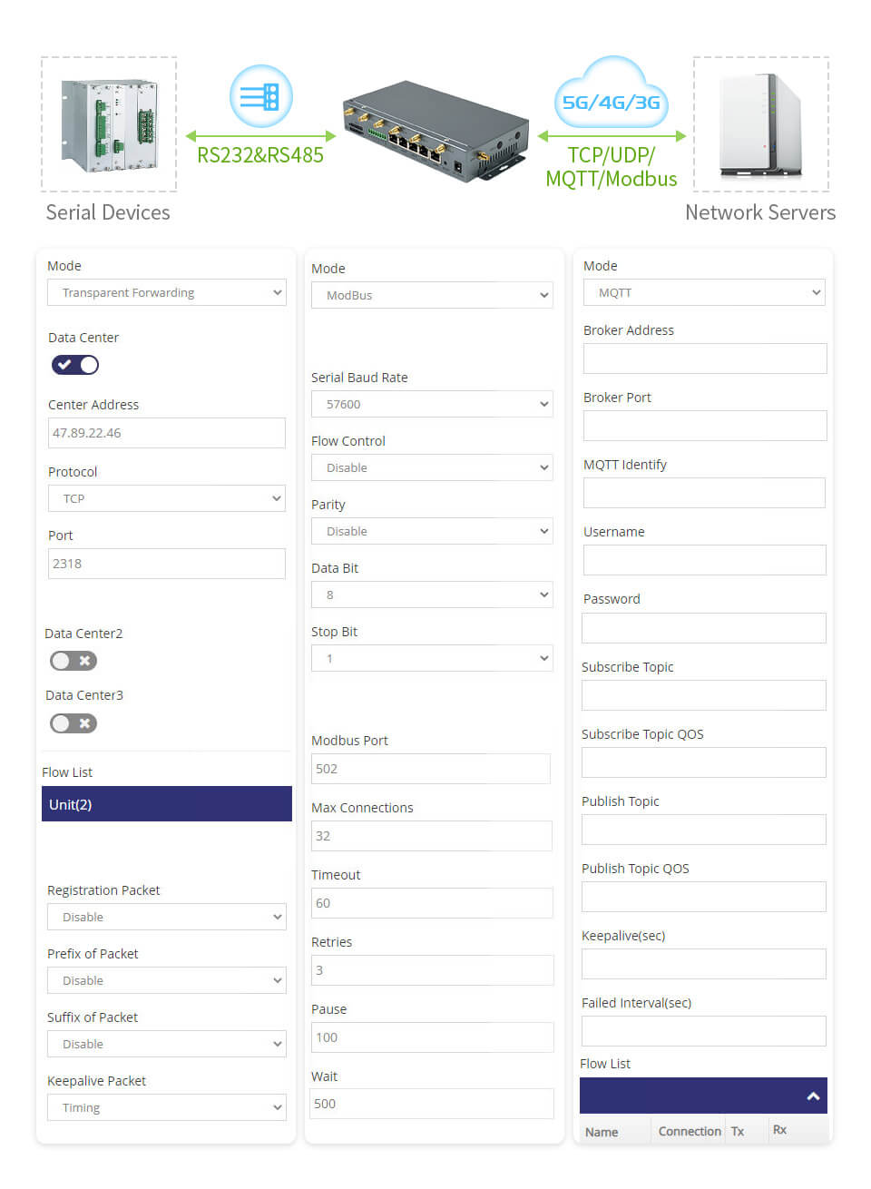 SIM8200EA-M2 Industrial 5G Router, Wireless CPE, 5G/4G/3G Support, Snapdragon X55, Multi Mode Multi Band