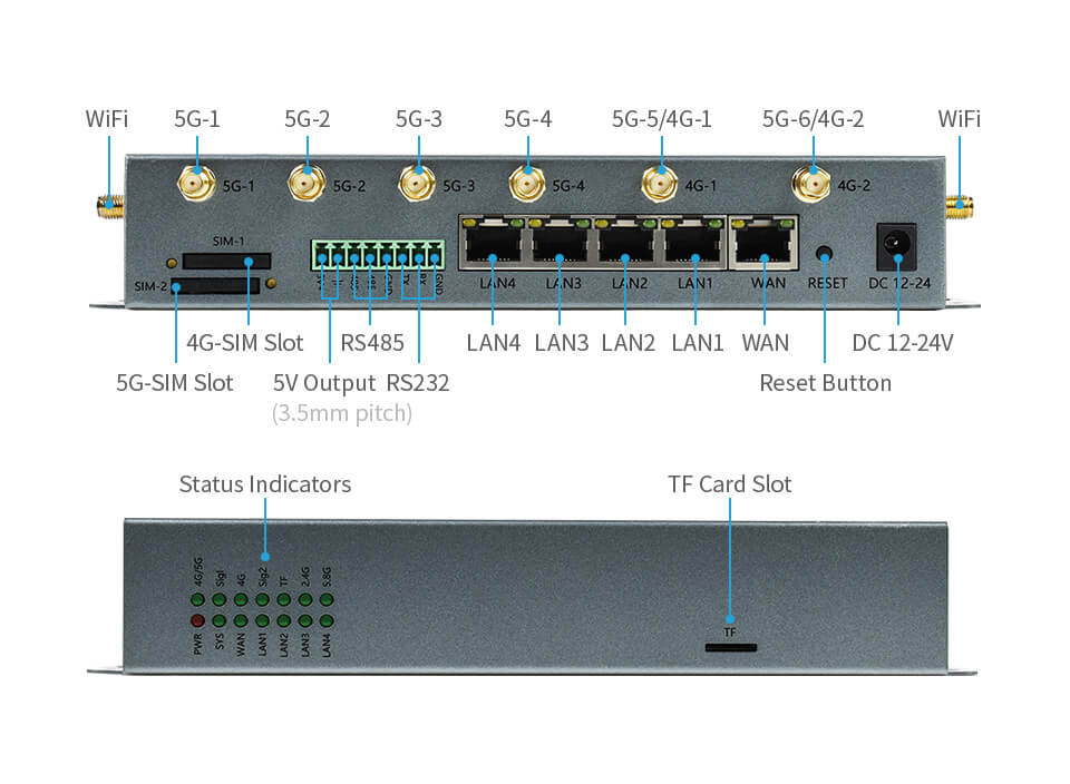 SIM8200EA-M2 Industrial 5G Router, Wireless CPE, 5G/4G/3G Support, Snapdragon X55, Multi Mode Multi Band